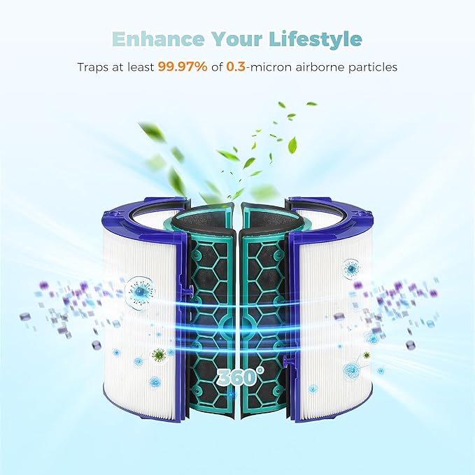 TP04 Filter Replacement Compatible with Dyson TP04 HP04 DP04 TP05 DP05 Air Purifier, 2-in-1 360° Combi True HEPA and Activated Carbon Filter