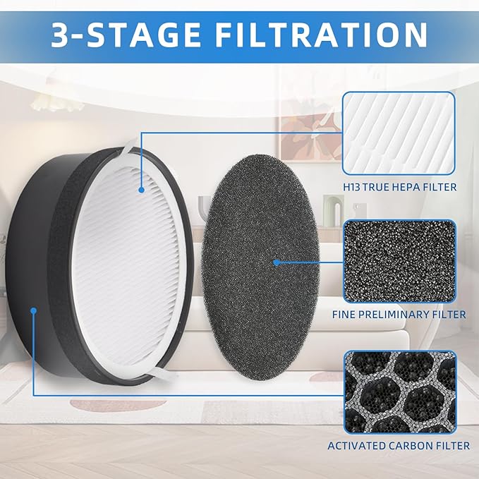 2-Pack LV-H132-RF Air Filters: Replacement for Levoit LV-H132 Air Purifier - H13 True HEPA & Activated Carbon 3-in-1, Reduce Odor & Pet Dander for Bedroom Office