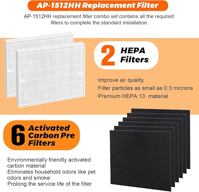 2Pack AP-1512HH Replacement Filter for Coway Airmega 200M Air Purifiers Filter AP-1512HH-FP AP-1518R AP-1519P by Blutoget-2 True High Efficiency Filters 6 Activated Carbon Pre-Filter-Replace#3304899