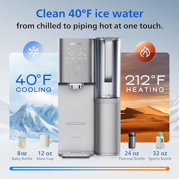PHILIPS Reverse Osmosis Water Filter Countertop ADD6928DG/37(Cold&Hot), 6-Stage Mineralization Filtration System with Aquaporin Tech, Large Capacity for Family, 6L Tank,1.8L Jug, Reduce TDS