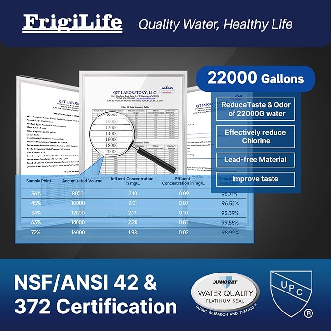 Water Filter Replacement for WFS5300A Under Sink Water Filter System, 22000 Gallons Ultra High Capacity, Removes 99% Lead, Fluoride, Chlorine, Bad Taste, NSF/ANSI 42 Certified, 1PACK
