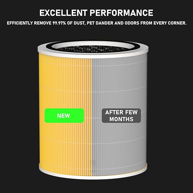 Core 400S H13 True HEPA Replacement Filter Compatible with LEVOIT Core 400S Smart WiFi Air Cleaner Purifier, Core 400S-RF-PA (LRF-C401-YUS), 3-in-1 True HEPA Activated Carbon Pre-Filter 2 Pack, Yellow