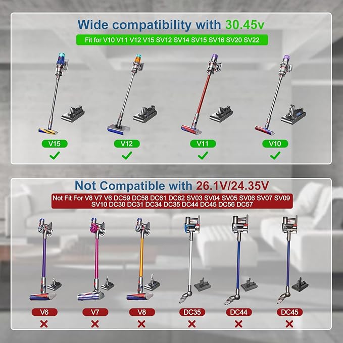 30.45V Cordless Vacuum Cleaner Charger Compatible with Dyson V10 V11 V15 V12 Cyclone Animal Motorhead Absolute Trigge Replacement SV12 SV14 SV15 SV16 SV20 SV22 Power Cord 217160-02 969350-02 969042-01