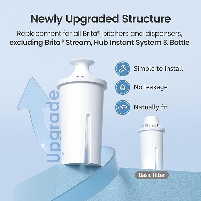 AQUA CREST Replacement for Brita® Filter, Brita® Water Pitchers and Dispensers, Classic OB03, Mavea® 107007, and More, NSF Certified Pitcher Water Filter, 1 Year Filter Supply, 6 Count