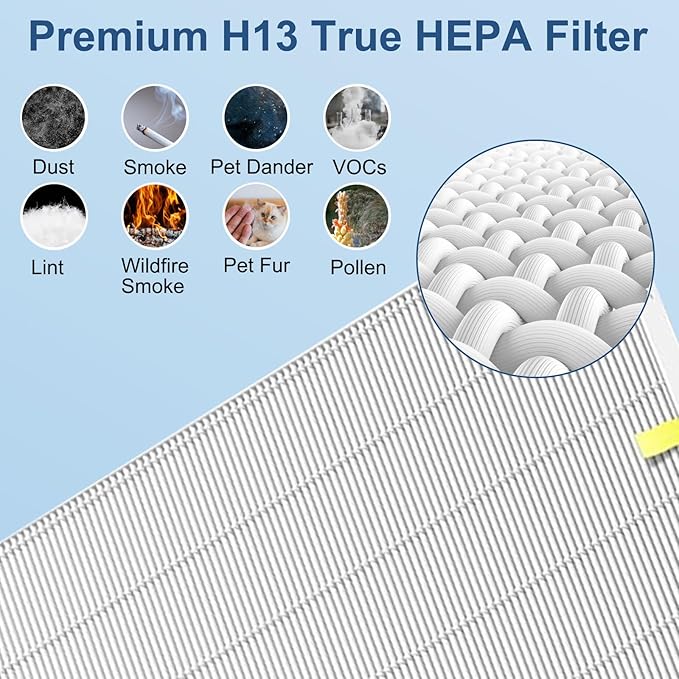 2 Pack C545 Replacement Filter S Compatible with Winix C545 Air Purifier, H13 True HEPA Filter with 4 Activated Carbon Pre-Filters, Compatible Replacement for Parts 1712-0096-00 & 2522-0058-00