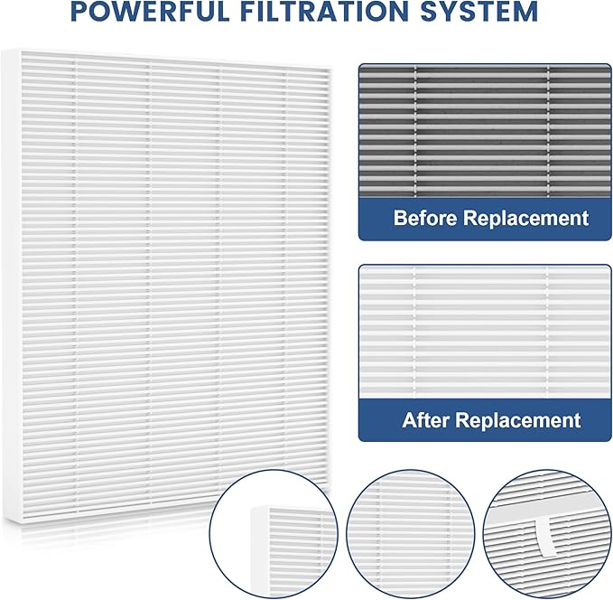 4 Pack C545 Replacement Filter S Compatible with Winix C545 Air Purifier, H13 True Filter S Only, Part number 1712-0096-00 and 2522-0058-00