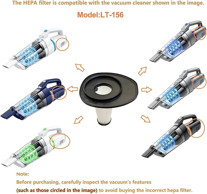 3Pack Hepa Filters Replacement Compatible with AHNR LT-156 and JONYJ LT-156 Handheld Vacuum Cordless, Washable and Durable Vacuum Filters.