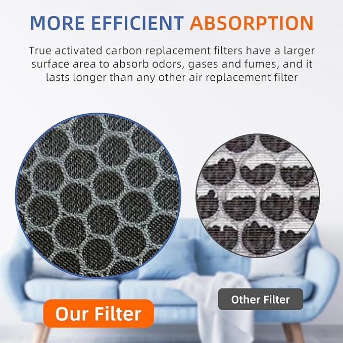 HSP002 True HEPA Filter Replacements for Hathaspace Air Purifier Filters HSP002,3 in 1 H13 True HEPA Filter with Activated Carbon Pre-Filter