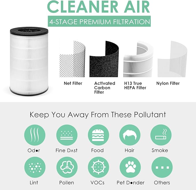 AP-PET35FL AP-T30 Filter Compatible with HoMedics Air Purifier Filter Replacement AP-T30 AP-T30WT AP-PET35-WT AP-PET35, Part# AP-T30FL AP-PET35FL True HEPA Filter, 1-Pack