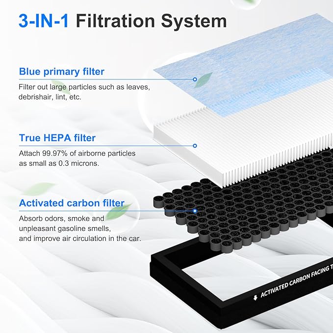 Model 3 Model Y Cabin Air Filter Accessories for Tesla Model 3/Y (2016-2025), 3-in-1 Filtration System True HEPA & Activated Carbon, 2 Pack