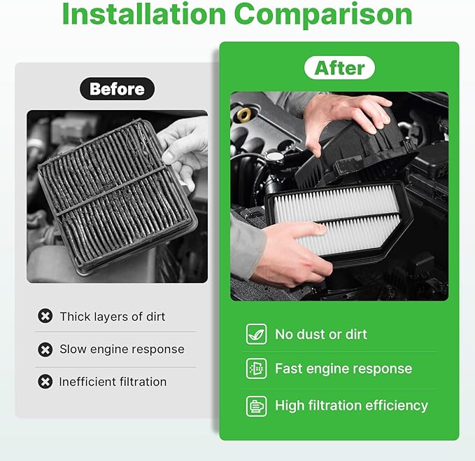 Engine+Cabin Air Filters Set Fit for 2011-2017 Honda Odyssey V6 3.5L Engine Air Filter Replacement With Activated Carbon for My Car Automotive Accessories# CF10134 CA11042