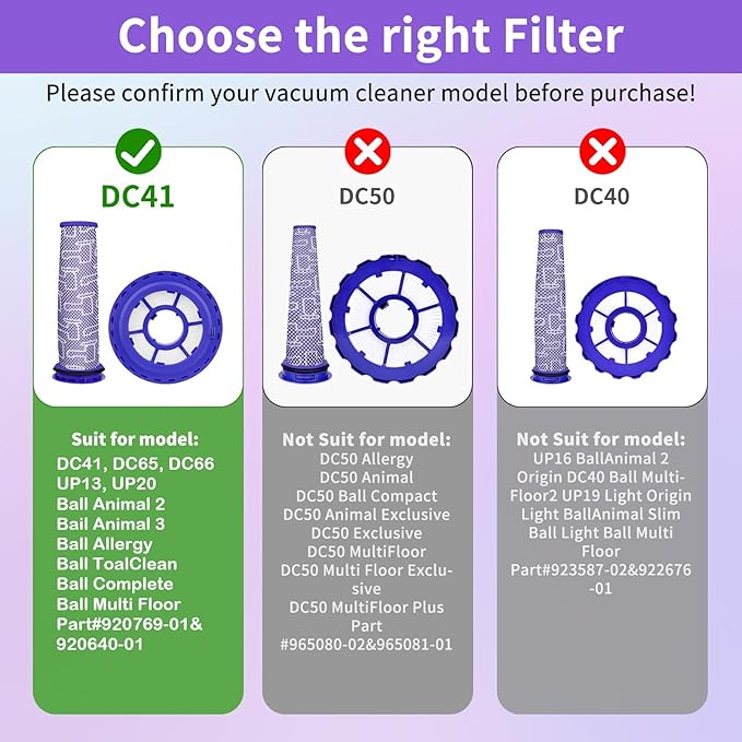 DC41 Replacement Hose and Filter Kit Compatible with Dyson DC41, DC65, DC66, UP13, UP20, Ball, Ball 2 Vacuums, Replace Parts # 920769-01 & 920640-01