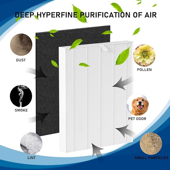 D360 True HEPA Replacement Filter D3 Compatible with Winix D360 Air Cleaner Purifier, Compare to Part Number 1712-0101-02, 2 x True HEPA Filters & 8 x Activated Carbon Filters