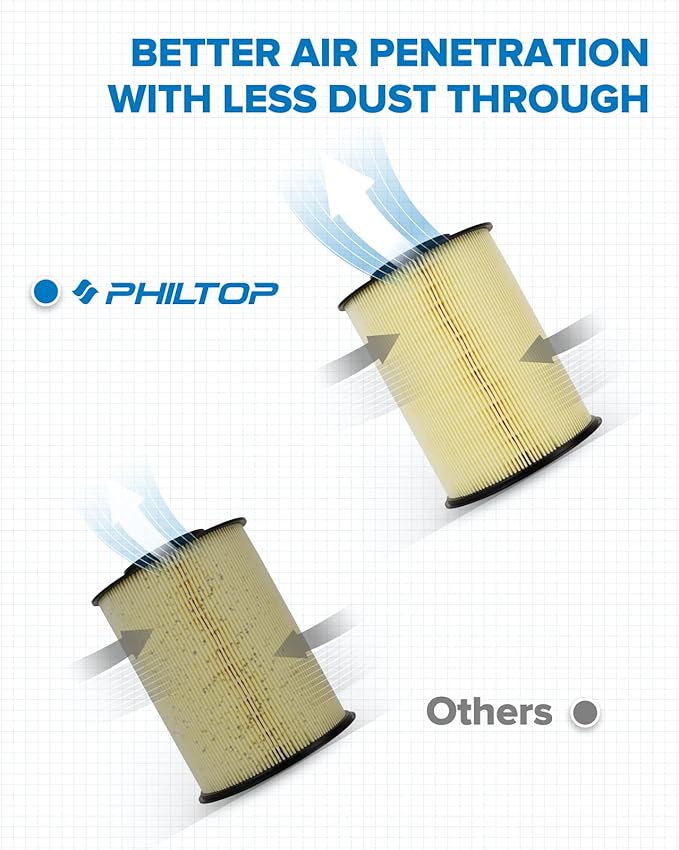 PHILTOP Engine Air Filter, Compatible with CA11114 Ford Escape 2013-2019, Focus 2012-2018, Transit Connect 2014-2016, Fit for Lincoln MKC 2015-2019, Improve Engine Performance