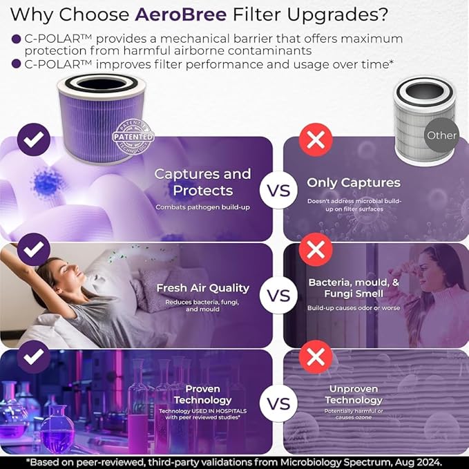 Medical Grade C-POLAR™ Protective Coating Core 300 Durable Replacement Filter for LEVOIT Core 300/300S/P350 Air Purifier, 4-in-1 HEPA Filter, Purple, 2-Pack, Smoke, Dust, Pet, Baby