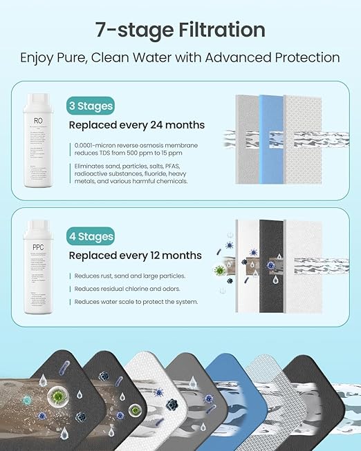 RO Filter Replacement for Reinmoson RMS-WP-RO800 and CrispTaste CRS-RO800 Reverse Osmosis System Tankless Reverse Osmosis Water Filter, Reduces PFAS TDS, Under Sink RO System(CRS-RO800-RO)