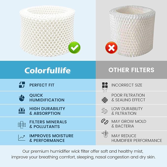 Colorfullife 3 Pack HAC-504 Humidifier Wicking Filters for Honeywell Humidifier HAC-504 HAC-504AW HAC504V1 HCM350 HCM-350W HCM-300T HCM-315T HCM-530 HCM-600 HCM-710 HEV-312, Replacement Filter A