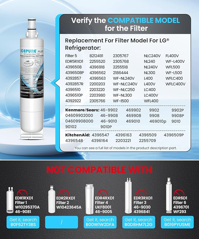 ICEPURE PLUS 4396508 NSF/ANSI 53 & 42 Certified Refrigerator Water Filter, Remove Lead, Replacement for EDR5RXD1, Everydrop Filter 5, Whirlpool 4396510, WF-NLC240V, PNL240V Kenmore 46-9010 9085, 3PACK