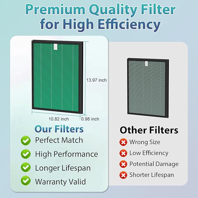 FFsign 150 Filter Replacement for Coway Airmega 150 Air Puri-Fier, 2 Pack Green True HEPA & 8 Pack Active Carbon Filters, for AP-1019C-FP
