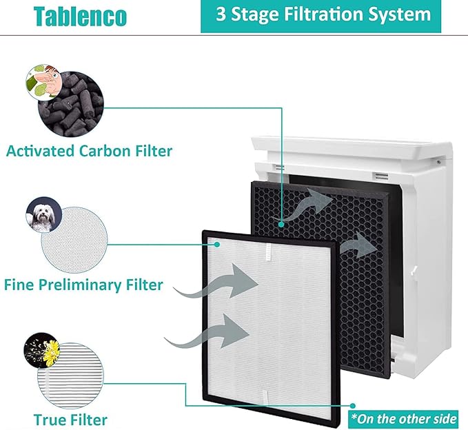 for LEVOIT LV-PUR131 Air Purifier Replacement Filter 4 Filters & 4 True Activated Carbon Filters Set Pre Compatible with 3Stage Filtration LV-PUR131S and LV-PUR131- RF, 4 Pack