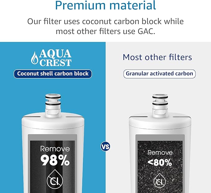 AQUACREST AP517 Under Sink Water Filter, Replacement for Aqua-Pure AP517, AP51711, AP510, AP517EA (Pack of 1)
