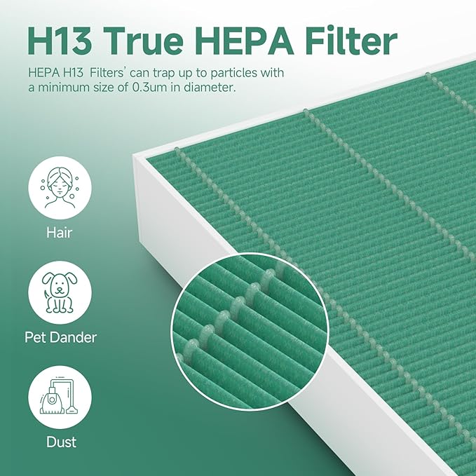2-Pack AP-1512HH Replacement Filter, Compatible with Coway AP-1512HH Mighty Purifier, Part# 3304899, with 8 Extra Carbon Filters-Green Version