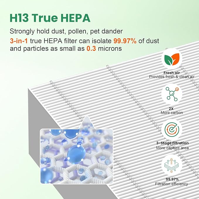 5510 5520 Replacement Filter Q Compatible with Winix 5510 5520 Air Purifier, 2 HEPA Filter + 2 Activated Carbon Filter, High-Efficiency Activated Carbon Filter for Home Large Room, Part# 1712-0123-00