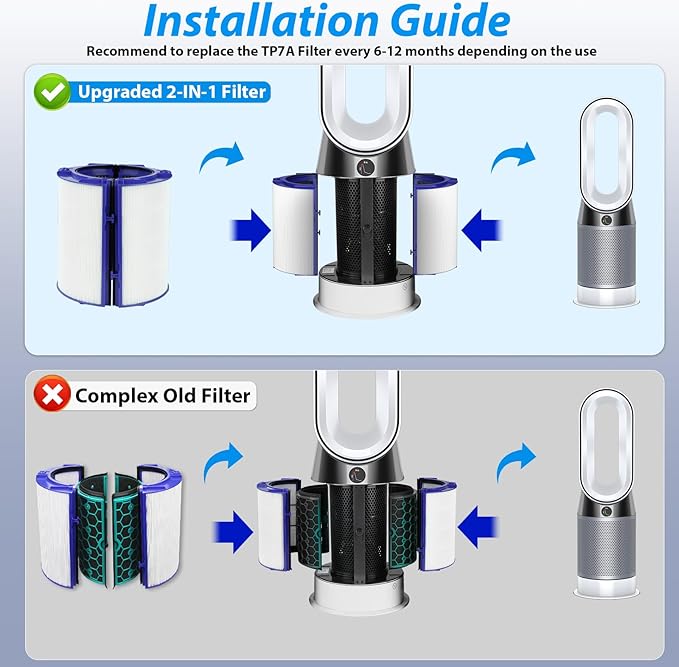 360 Combi Glass Hepa + Carbon Air Purifier Filter for Dyson HP1, PC1, HP2, PC2, HP06, TP06, HP07, TP7A, TP07, HP09, TP09, TP10, HP10, Part No. 970341-01