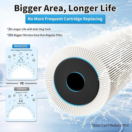 WINGSOL Water Filter for Sink with Faucet, Reduce Heavy Metals/Chlorine/PFAS/PFOA/PFOS/Odor/Sediment, NSF/ANSI 42&53 Improve Taste, EZ Change Life Indication Mineral pH+ Under Sink Water Filter