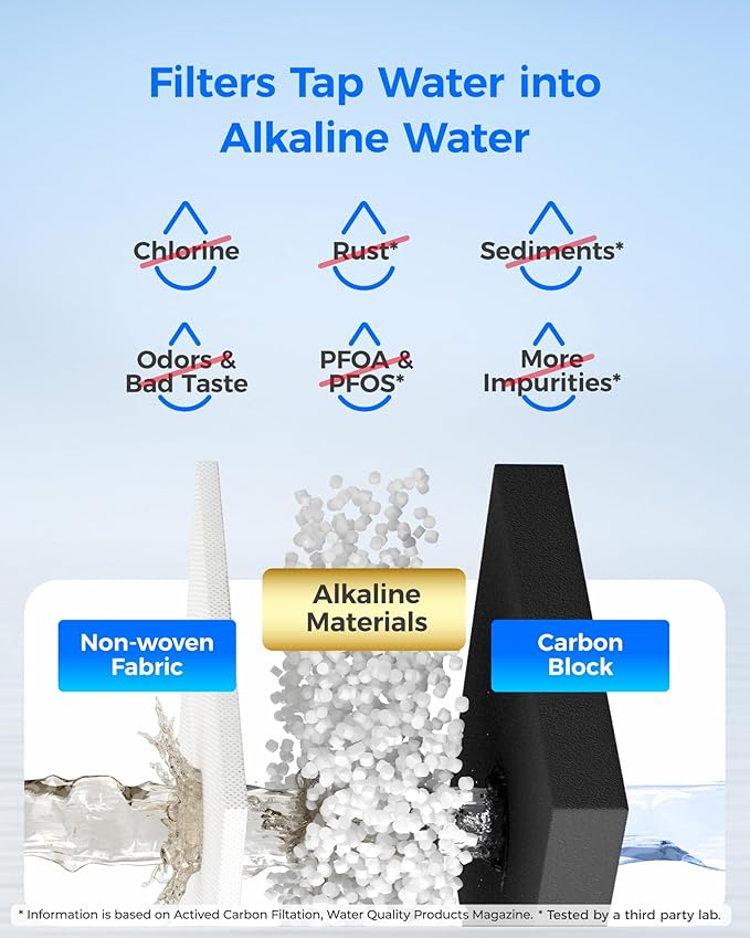 Waterdrop 𝐀𝐥𝐤𝐚𝐥𝐢𝐧𝐞 ADQ73613401 Water Filter, 𝐄𝐧𝐡𝐚𝐧𝐜𝐞𝐬 𝐩𝐇, Replacement for LG® LT800P®, ADQ73613402, ADQ75795104, LSXS26326S, LMXC23746S, LSXS26366S, LSXS26386D, 4 Filters