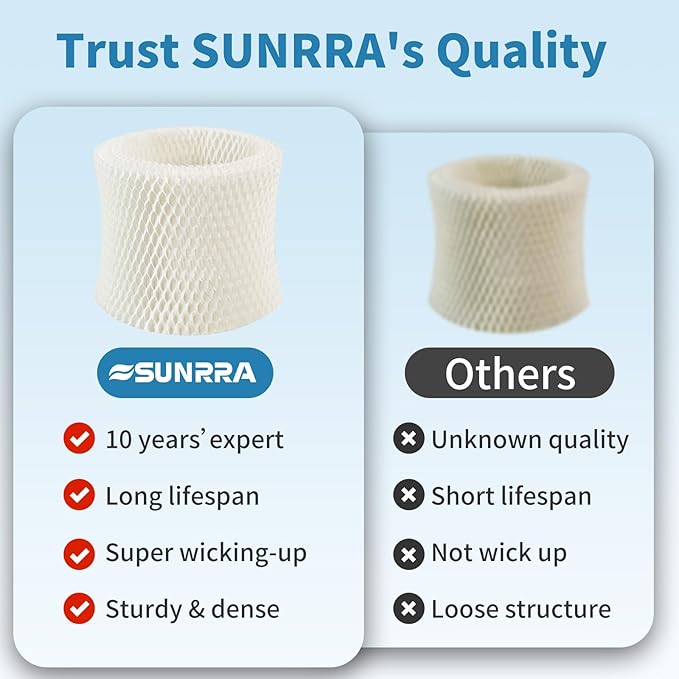 HAC-504 Humidifier Filter A Compatible with Honeywell HAC-504, HAC-504AW, HAC504V1, HCM-350, HCM-300, HCM-305T, HCM-310T, HCM-450, HCM710, HCM-600, HCM-500 Series & Cool Mist Humidifiers, 4Pack
