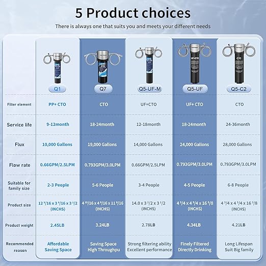 Vortopt Q5-UF-M Under Sink Water Filter System,Reduces Chlorine,Lead,Bad Taste & Odor,Under Counter Water Filter Direct Connect to Kitchen Faucets,NSF/ANSI 372/42 Certified,1.5 Year.