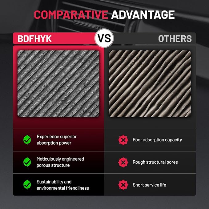 BDFHYK PC99594P Cabin Air Filter with Activated Carbon Compatible with Hyundai 2021-2023 Elantra/Santa Fe, 2020 Sonata, Ioniq 5/Tucson 2022-2023, Compatible with Kia K5 1.6L 2021-2023