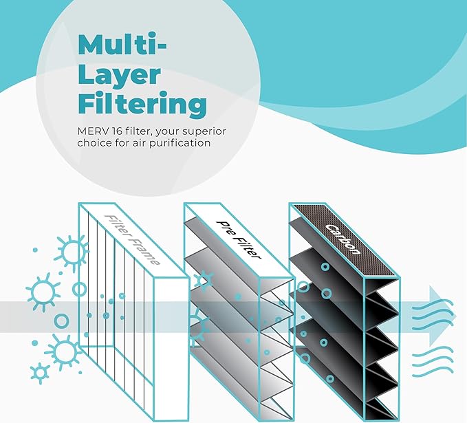 Lennox X6672 Healthy Climate 16x25x5 Furnace Filter, Merv 16 Carbon Clean Home Air filter for HVAC system 2 Pack with Cleaning Cloth