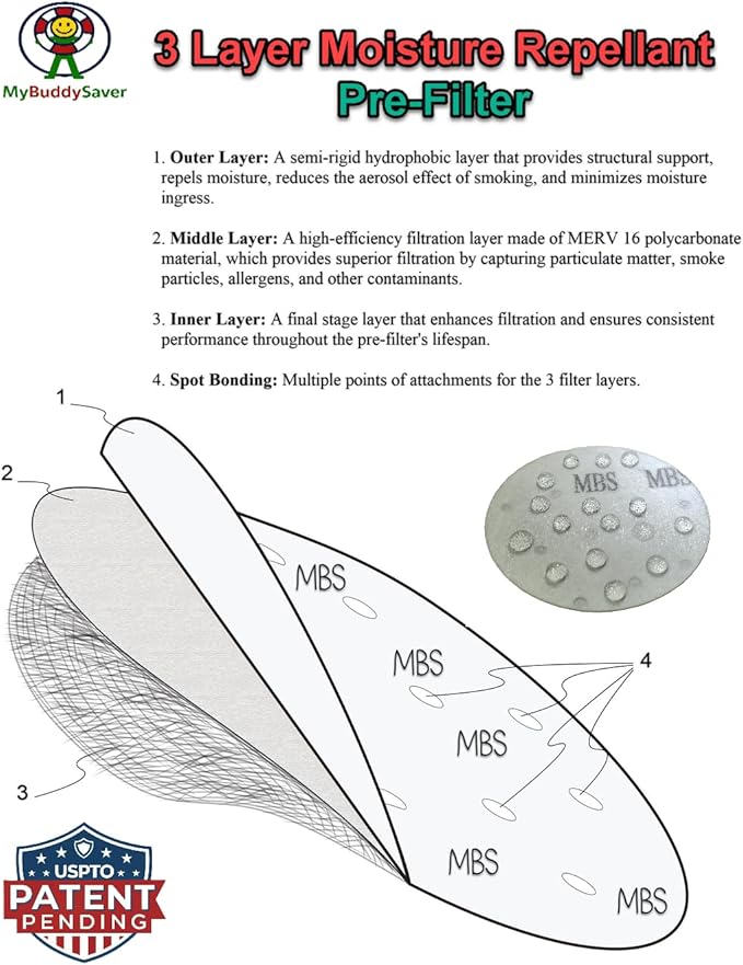 MBS Pre-Filter for The SmokeBuddy Original – Replacable Pre-Filter | Extended Moisture and Odor Control | Made in USA