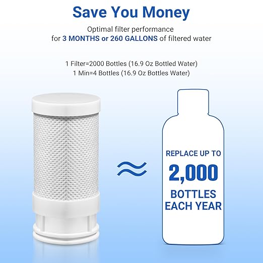 Faucet Mount Water Filter for Kitchen Sink - Dual Mode Water Outlet, Water Filter for Sink Faucet Reduces Chlorine, Limescale, Heavy Metals & Bad Taste with 2 Replacement Filter