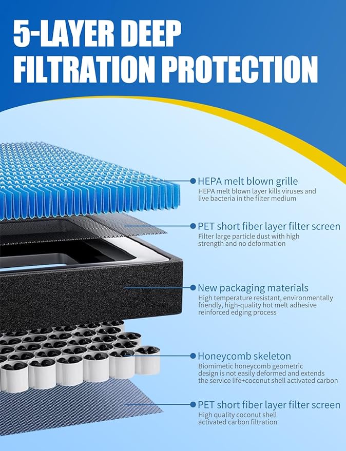 Engine and Cabin Air Filter Compatible with Hyundai Tucson Hybrid 2025 2024 2023 2022 With Activated Carbon,Fits 28113L5100&97133L1000