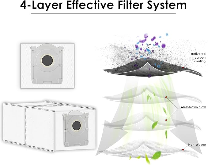 (6 Pack) X8 PRO OMNI Replacement Dust Bags Compatible with ECOVACS DEEBOT X8 PRO OMNI/ T80 Omni/ T30C Omni/ X9 Pro Omni/ T50 MAX PRO Omni/ T50 PRO Omni Robot Vacuum, Canister Bags, Vacuum Bags