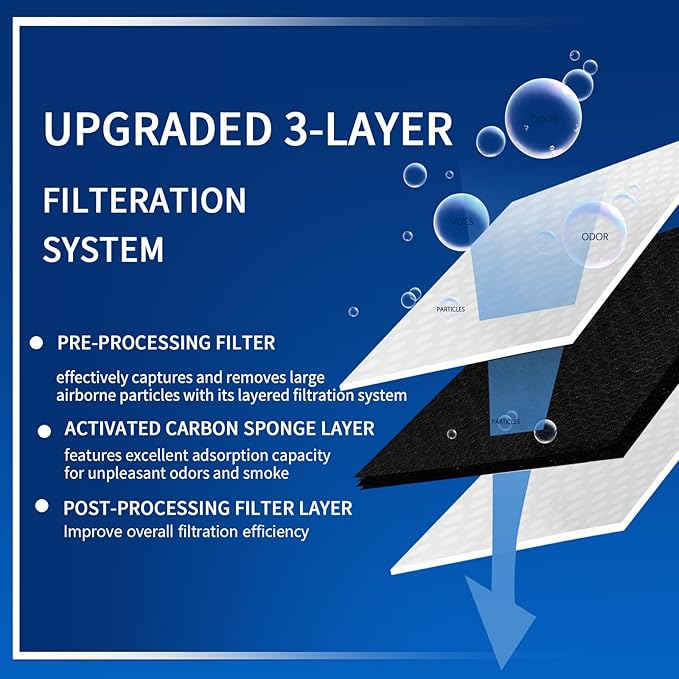 Air Filter Replacement for LG LRMVS3006S, LRMDS3006S, LRFVC2406S, LMXS28626D, LRFVS3006S, LMXC23746S, LMXC23746D, LLMXS3006S, LRFVS3006D Replaces LT120F ADQ73214404.