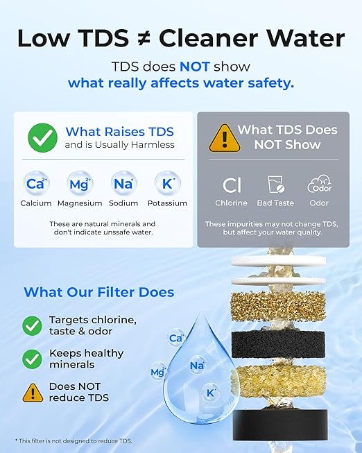 Waterdrop WD-TSA-UF 0.01 μm Ultra Filtration Under Sink Water Filter, Under Sink Water Filtration System 9 Stage Filtration, Reduces Chlorine, Taste and Odor, Fluoride, Advanced USA Tech