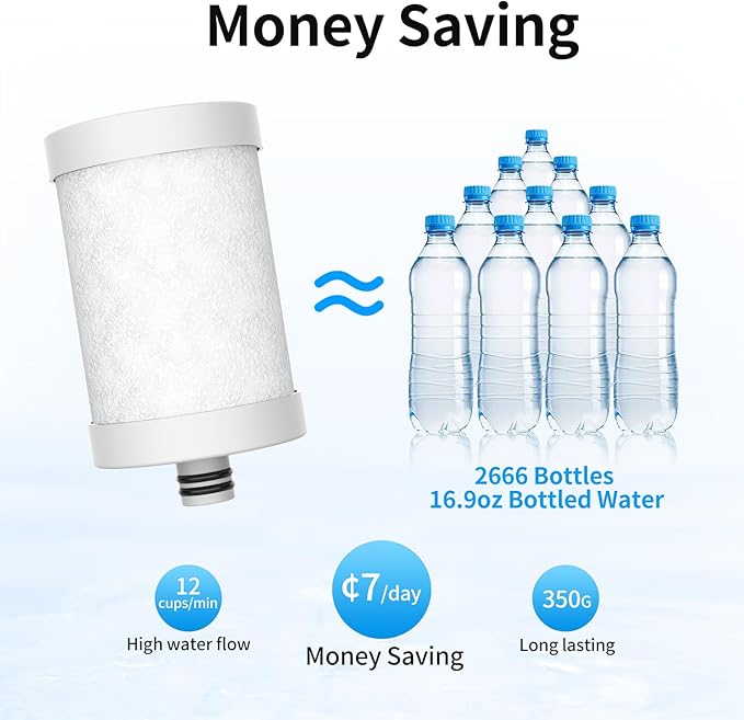 WINGSOL Replacement Filter Cartridge for Faucet Filter Compatibel with: WS-FM001-PAC/5in1/PC/CRM/(LED), WS-FM002-PAC/(LED), Carbon Fiber, 1 Pack
