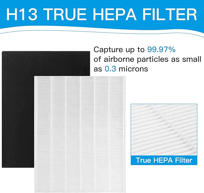 Hongfa 115115 Filter A Replacement Filter for Winix Air Purifier, Replacement for Winix PlasmaWave Air Purifier C535 5300 5300-2 6300 6300-2,2 Pc 115115 True Hepa Filter A and 8 Pc Carbon Pre-filter