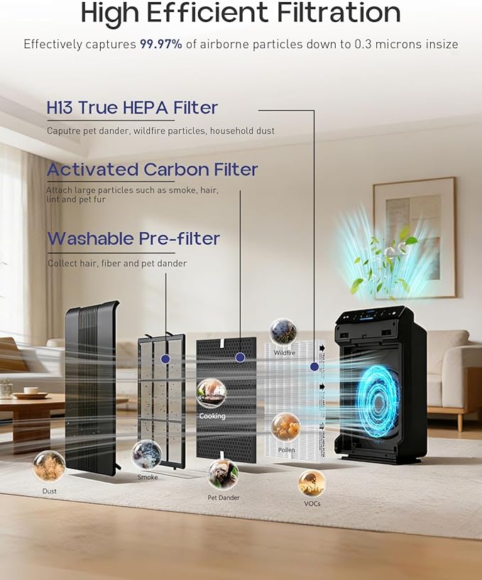 116130 Replacement Filter H Compatible with Winix 5500-2 Plasmawave Air Puri-Fier and Models Am80, Include 3 True HEPA Filter H and 3 Activated Carbon Pre-Filters and 1 Washable Pre-Filter