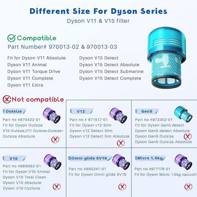 3 Pack V15 Vacuum Filters Replacement for Dyson-V15 Detect, V15 Detect Absolute, V15 Submarine, Dyson-V11 Animal Filter, Dyson-V11 Filter, Dyson-V15 Detect Filter, Part 970013-02