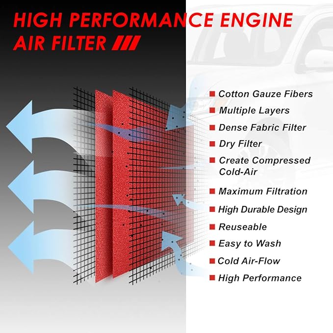 DNA Motoring AFPN-230-RD Washable Drop In Panel Air Filter Enhance Engine Performance [Compatible with 07-08 Mitsubishi Grandis / 13-17 Lancer / 14-20 Outlander / 13-20 Outlander Sport / 13-20 Rvr]