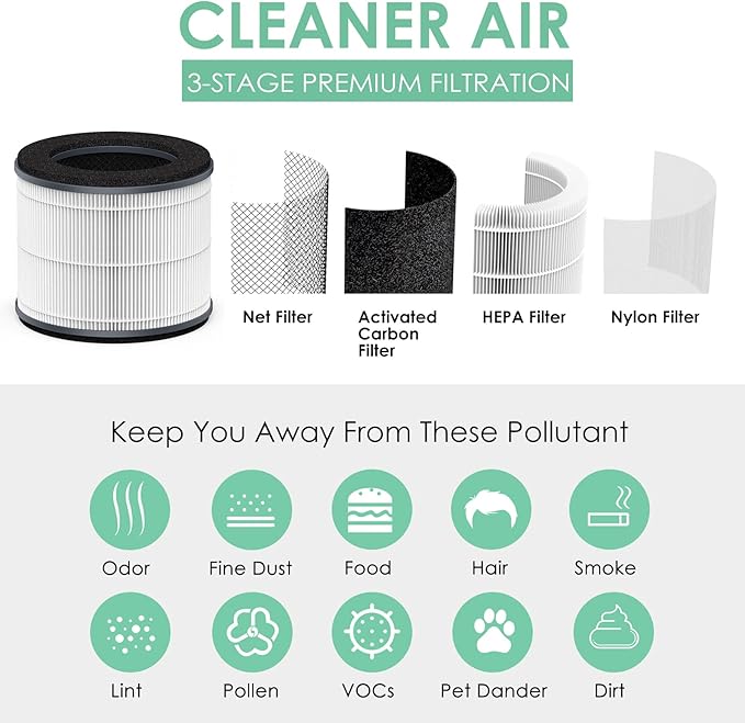 AP-T10-WT AP-T10FL Replacement Filter Compatible with HoMedics Air Purifier Filter Replacement TotalClean Tower Model AP-T10 AP-T10-WT AP-T10-BK Ture HEPA Type w/ 3-Stage Filtration, 2-Pack