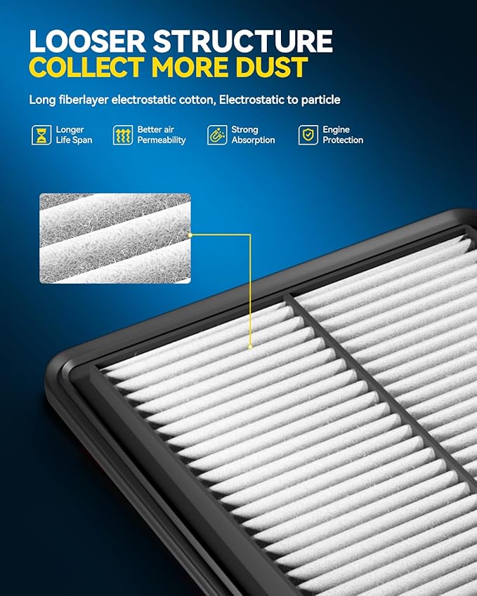 PHILTOP Engine & Cabin Air Filter Set, Compatible With Nissan Rogue 2014-2020, Rogue Sport 2017-2022, Replace CA11858 CF11854 Car Accessories