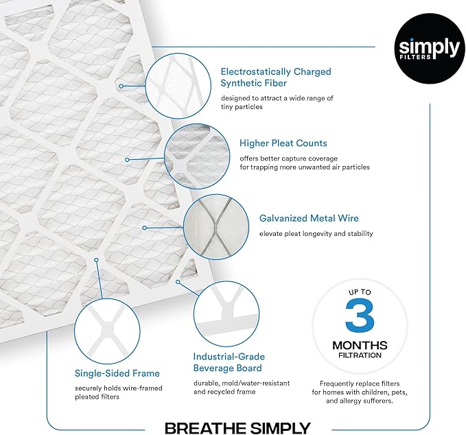 Simply 24x24x1 Air Filter, Merv 8, 4 Pack, For Home AC Furnace & HVAC (Actual Size: 23.75"x23.75"x0.75") DUST, Pet, & Allergy Control