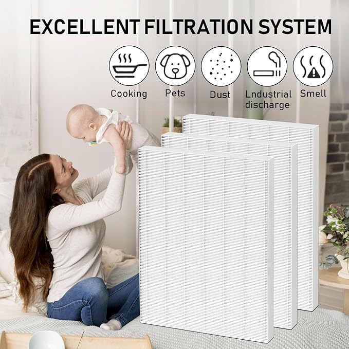 D480 True HEPA D4 Replacement Filters Compatible with Winix D480 Air Cleaner Purifier, Item Number 1712-0100-00, Filter D4,3 Pack