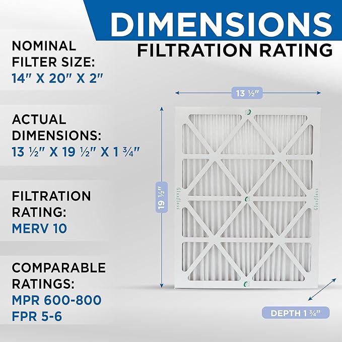 Glasfloss 14x20x2 MERV 10 Furnace Filter by Glasfloss. (12 Pack)